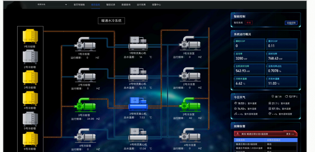 暖通冷冻水系统智能控制界面